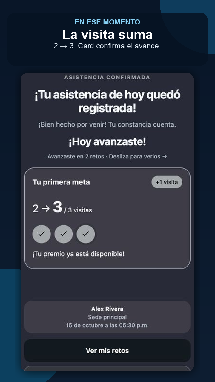 Pantalla real de Fitnity Card en un estudio de prueba: asistencia confirmada, avance de dos a tres visitas y premio disponible; datos ficticios.